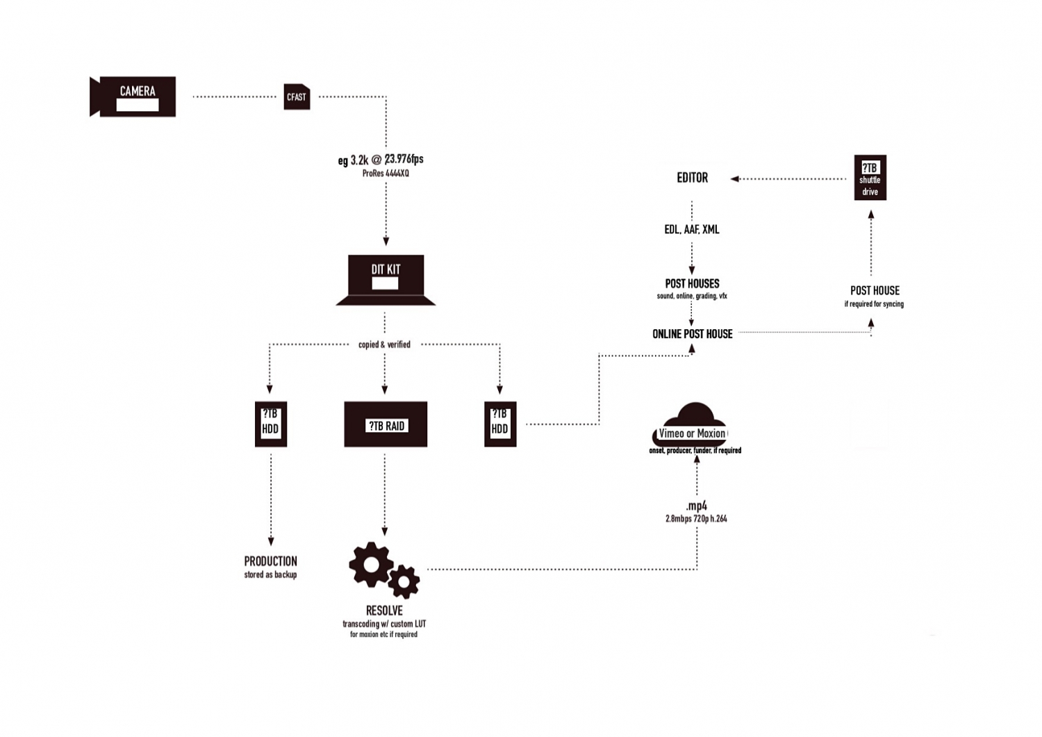 Specifics/Technology | DEGNZ Workflow Best Practice Guide